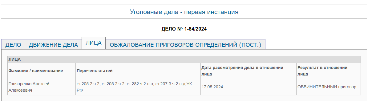 Суд Москвы приговорил Гончаренко к 10 годам